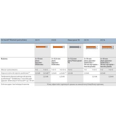 Fermacell, suchy jastrych, płyty włoknowo - gipsowe 2