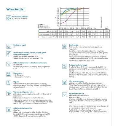 Rockfon Blanca, gładka, idealnie biała powierzchnia