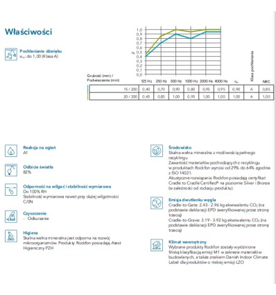 Rockfon Artic,  dobra akustyka, łatwe czyszczenie