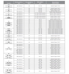 Rockfon Sonar, Duży wybór w projektowaniu sufitu 2