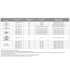 Rockfon Sonar Activity, doskonałe parametry w zakresie pochłaniania dźwięku 2