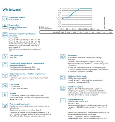 Rockfon Blanca db 35, dobra akustyka, idealna dla biur