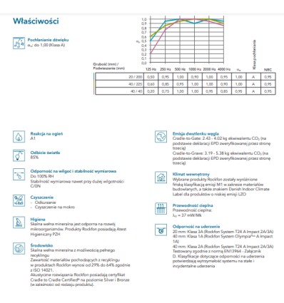 Rockfon Boxer, pochłanianie dźwięków, odporność na uderzenia