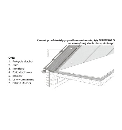 Recticel Eurothane G, płyta PIR zespolona z płytą GK do ocieplania od wewnątrz